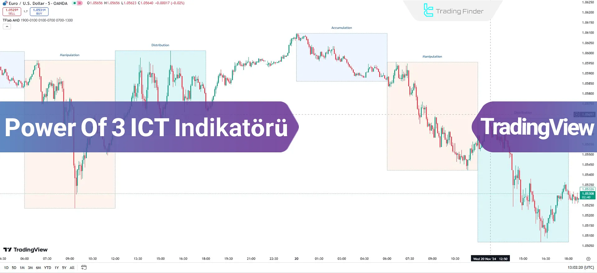 Power Of 3 ICT Göstergesi TradingView'de Ekleme - Ücretsiz - [TradingFinder]