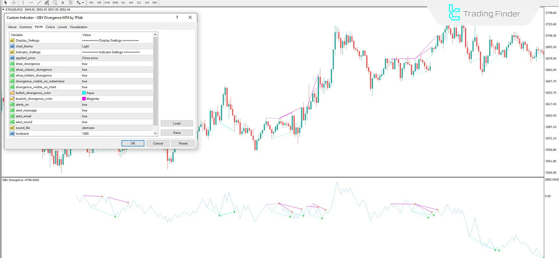 On Balance Volume Divergence (OBV) Indicator for MT4 Download - Free - [TFlab] 3