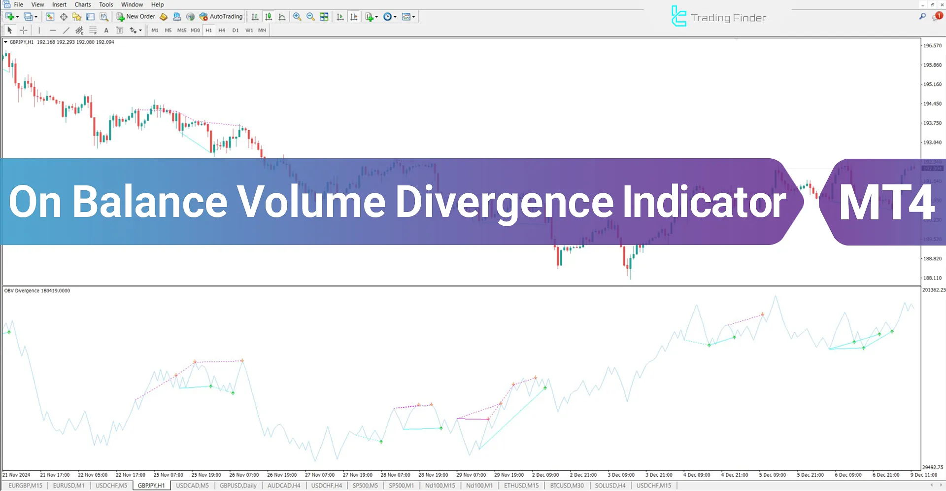 On Balance Volume Divergence (OBV) Indicator for MT4 Download - Free - [TFlab]