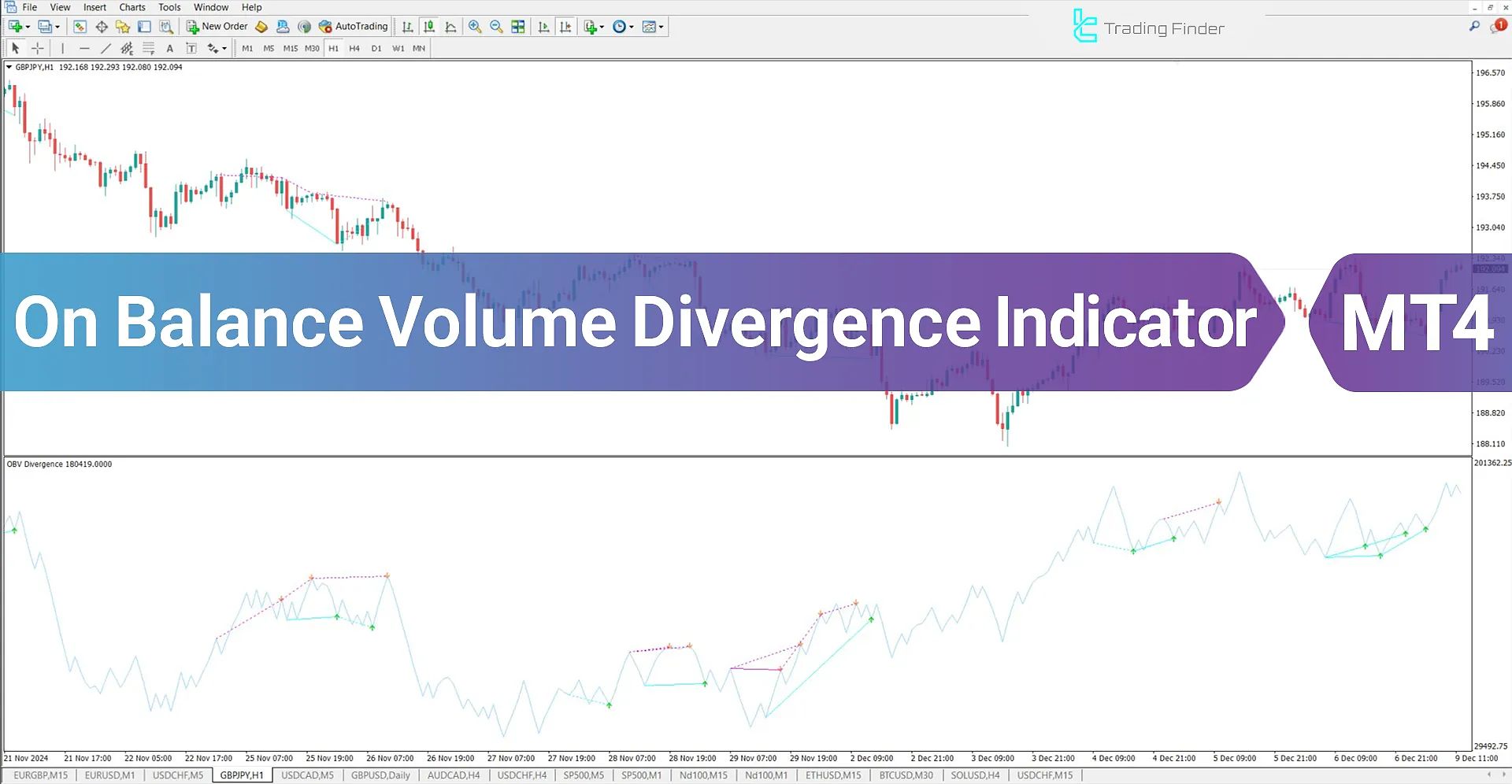 On Balance Volume Divergence (OBV) Indicator in MT4 - Free