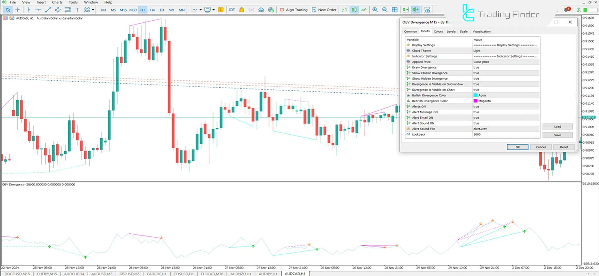 On Balance Volume Divergence (OBV) Indicator for MT5 Download - Free - [TFlab] 3