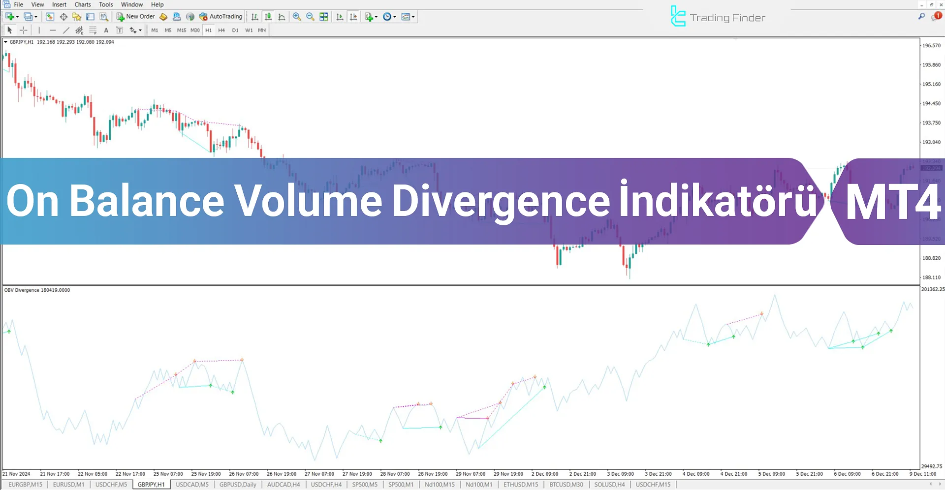 On Balance Volume Divergence (OBV) Göstergesi İçin MT4 için İndirme - [TFlab]