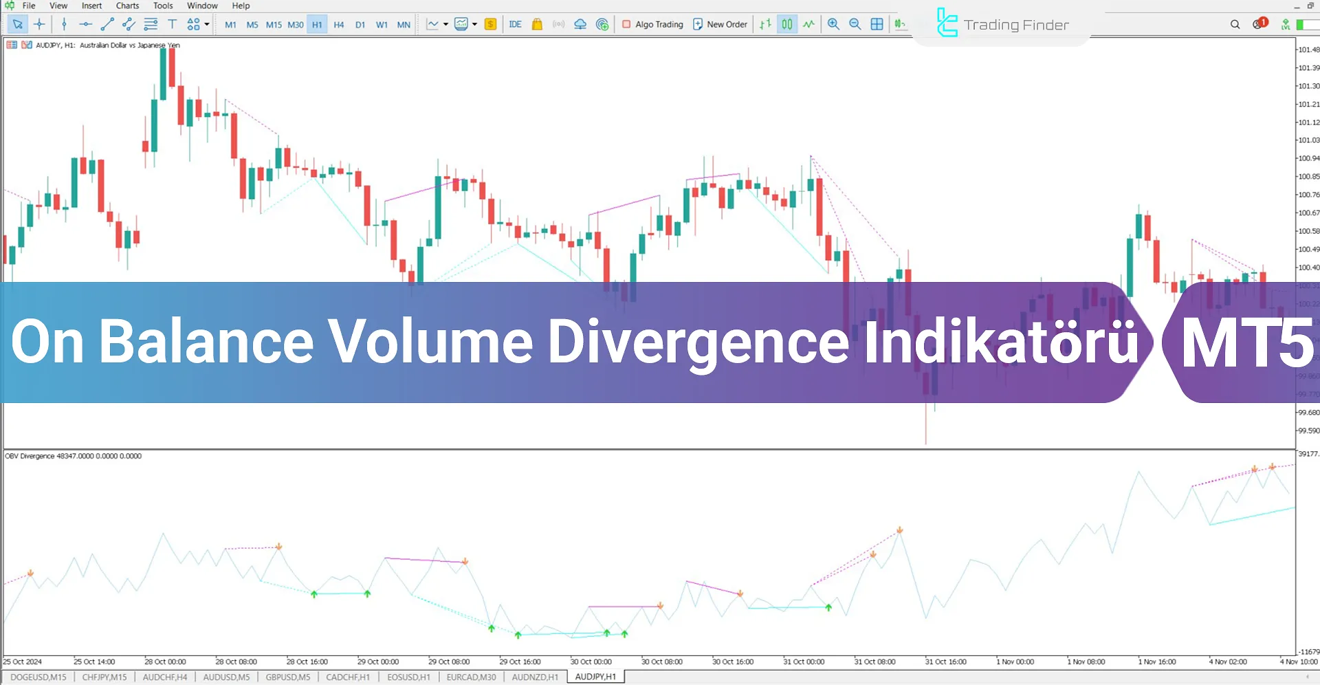 On Balance Volume Divergence (OBV) Göstergesi İçin MT5 için İndirme - [TFlab]