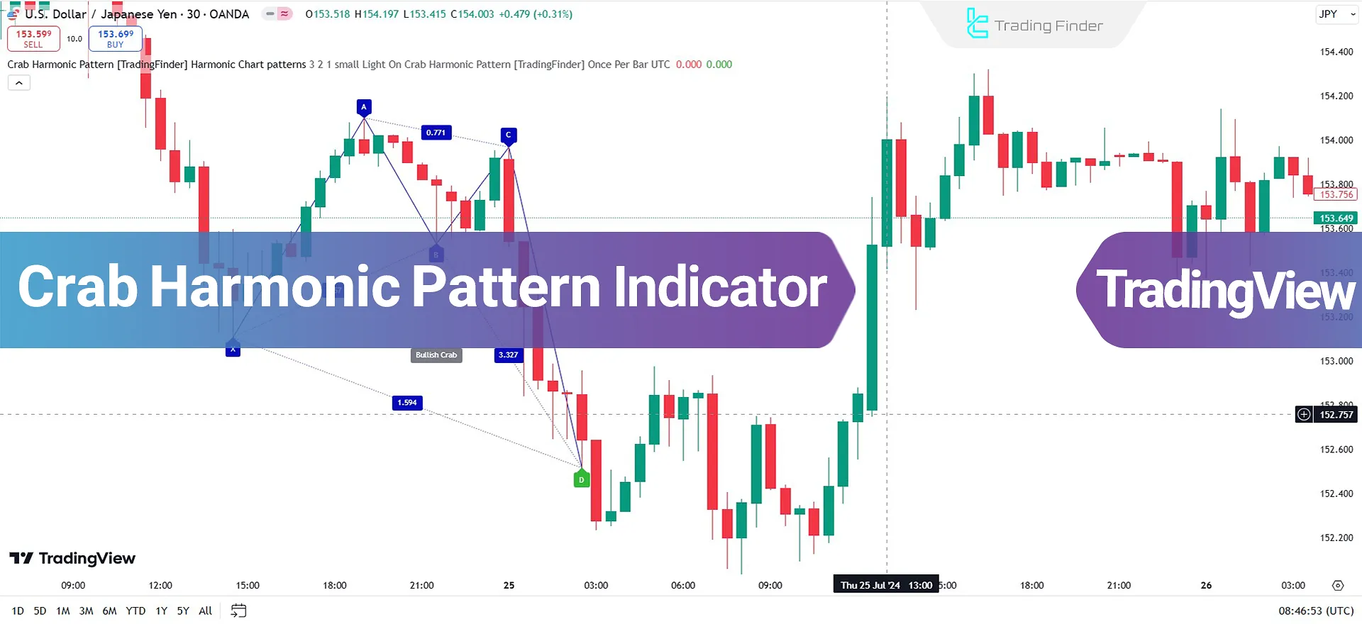 Crab Harmonic Pattern Indicator on TradingView - Free - [TradingFinder]