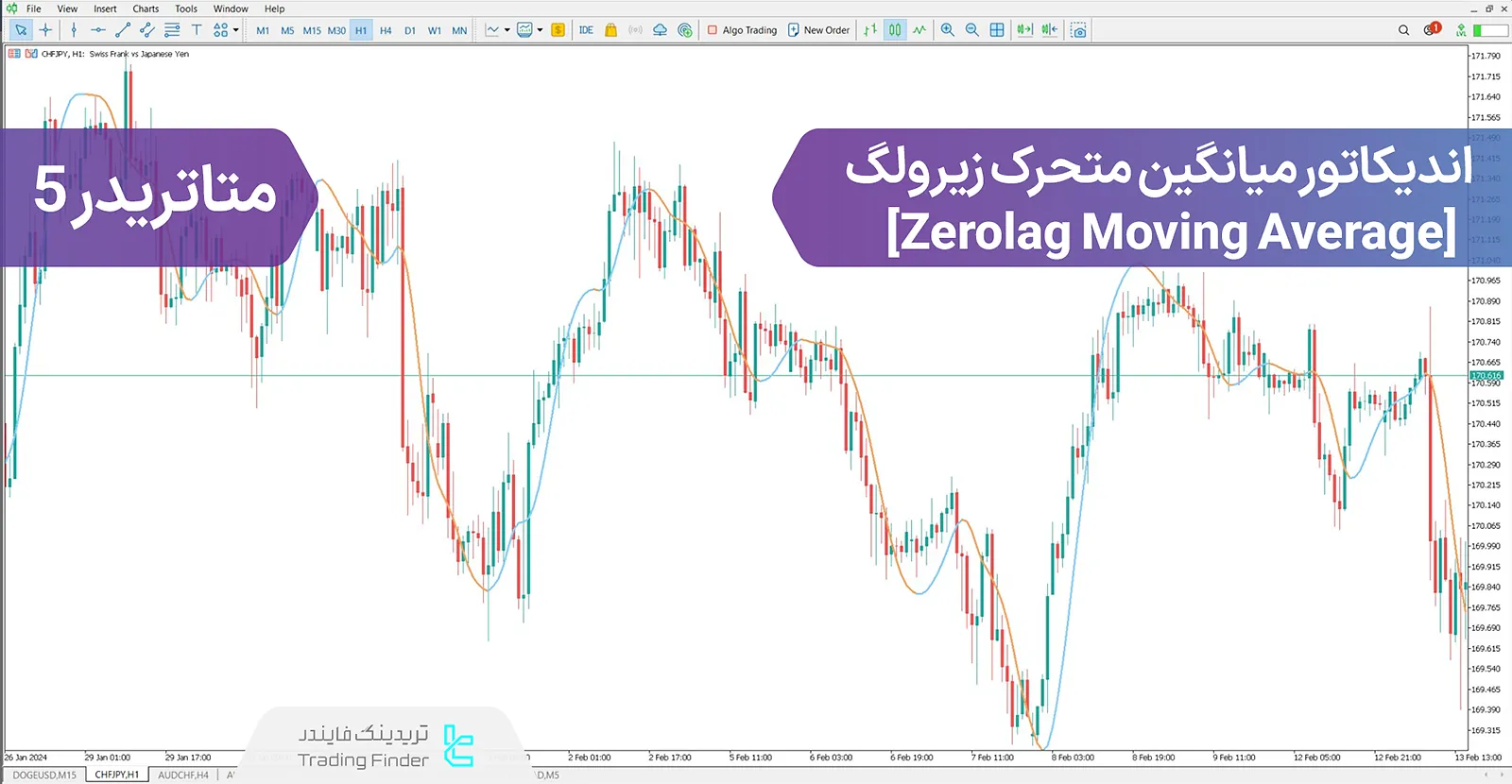 دانلود اندیکاتور میانگین متحرک زیرولگ  (Zerolag Moving Average) در متاتریدر 5 - رایگان