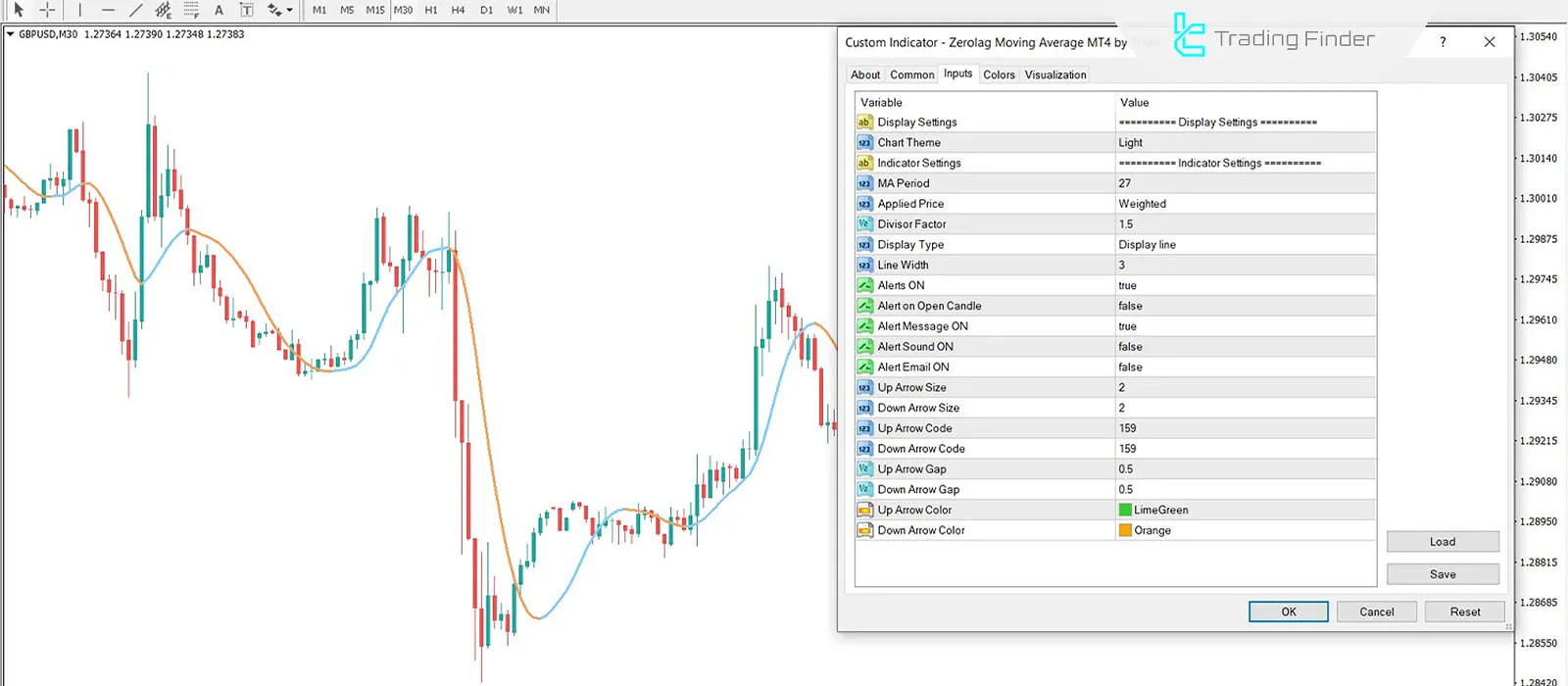 Zerolag Moving Average for MetaTrader 4 Download - Free - [TFlab] 3