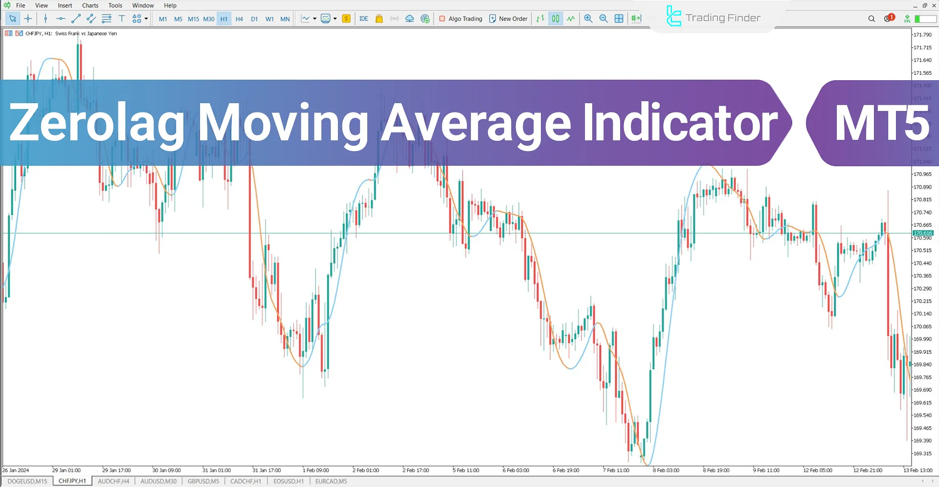 Zerolag Moving Average for MetaTrader 5 Download - Free - [TFlab]