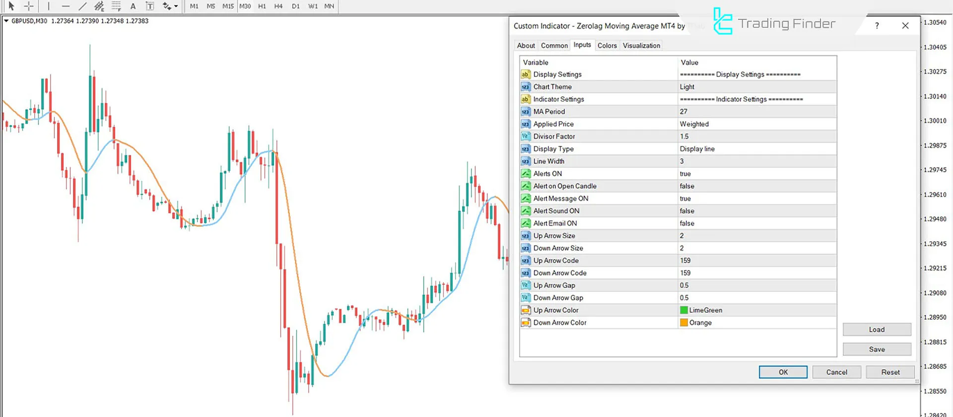 Zerolag Moving Average Göstergesini MT4 için İndirme - Ücretsiz - [TFlab] 3