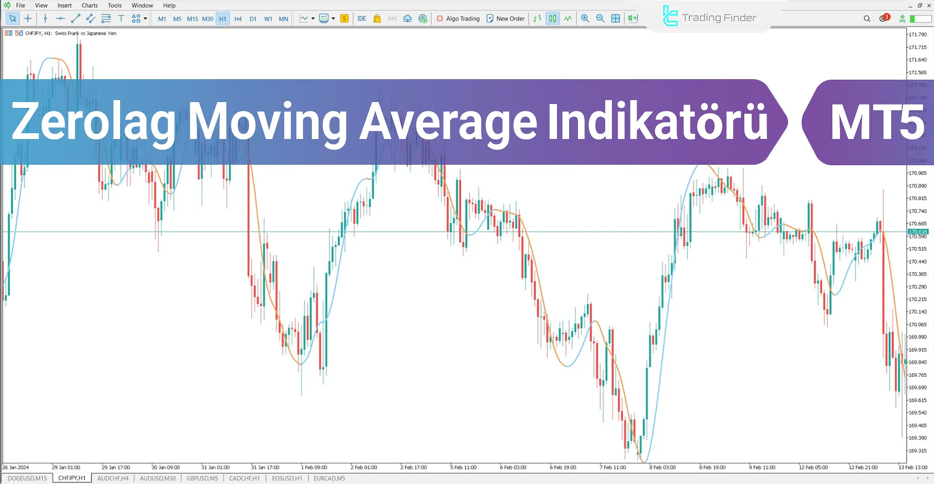 Zerolag Moving Average Göstergesini MT5 için İndirme - Ücretsiz - [TFlab]