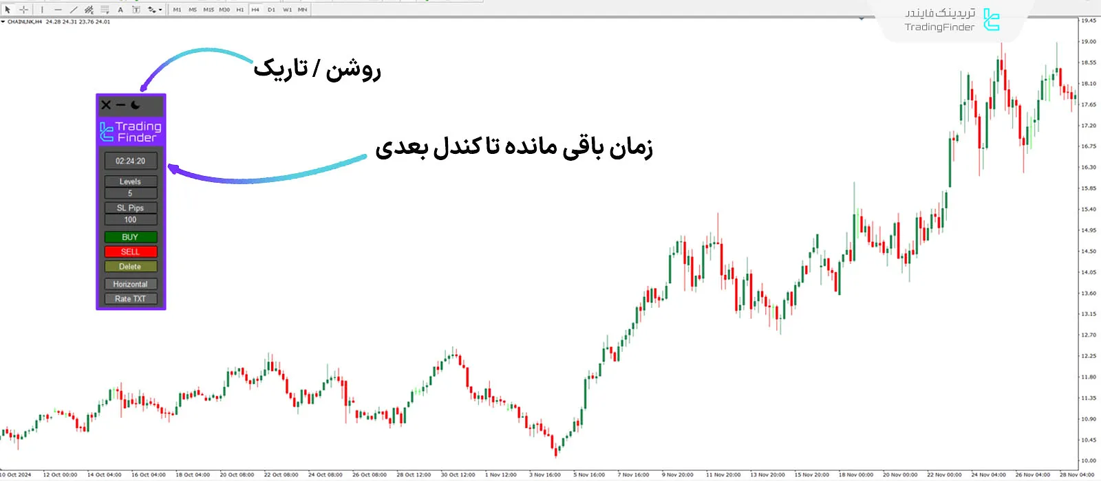 اندیکاتور ماشین حساب نسبت ریسک به ریوارد (R/R Ratio Calculator) - متاتریدر4 3