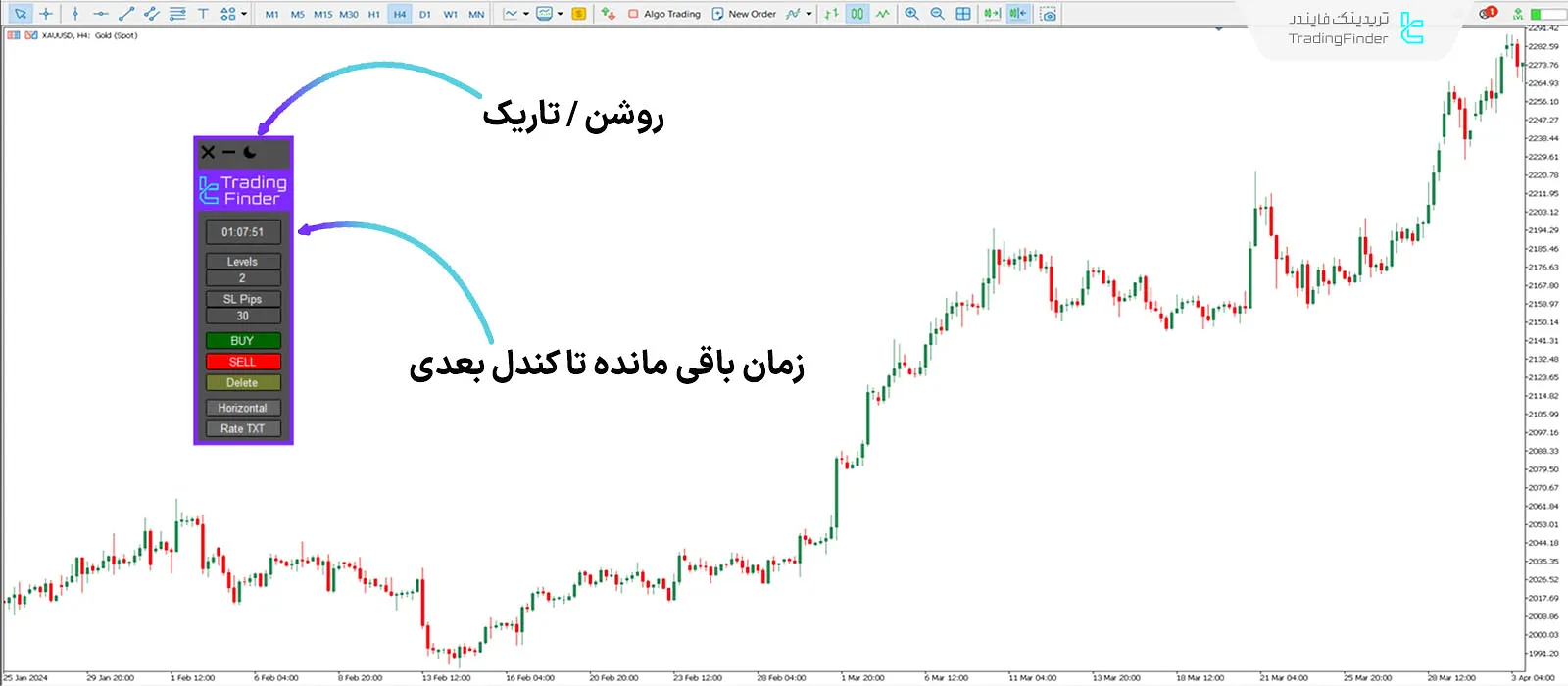 اندیکاتور ماشین حساب نسبت ریسک به ریوارد (R/R Ratio Calculator) - متاتریدر5 3