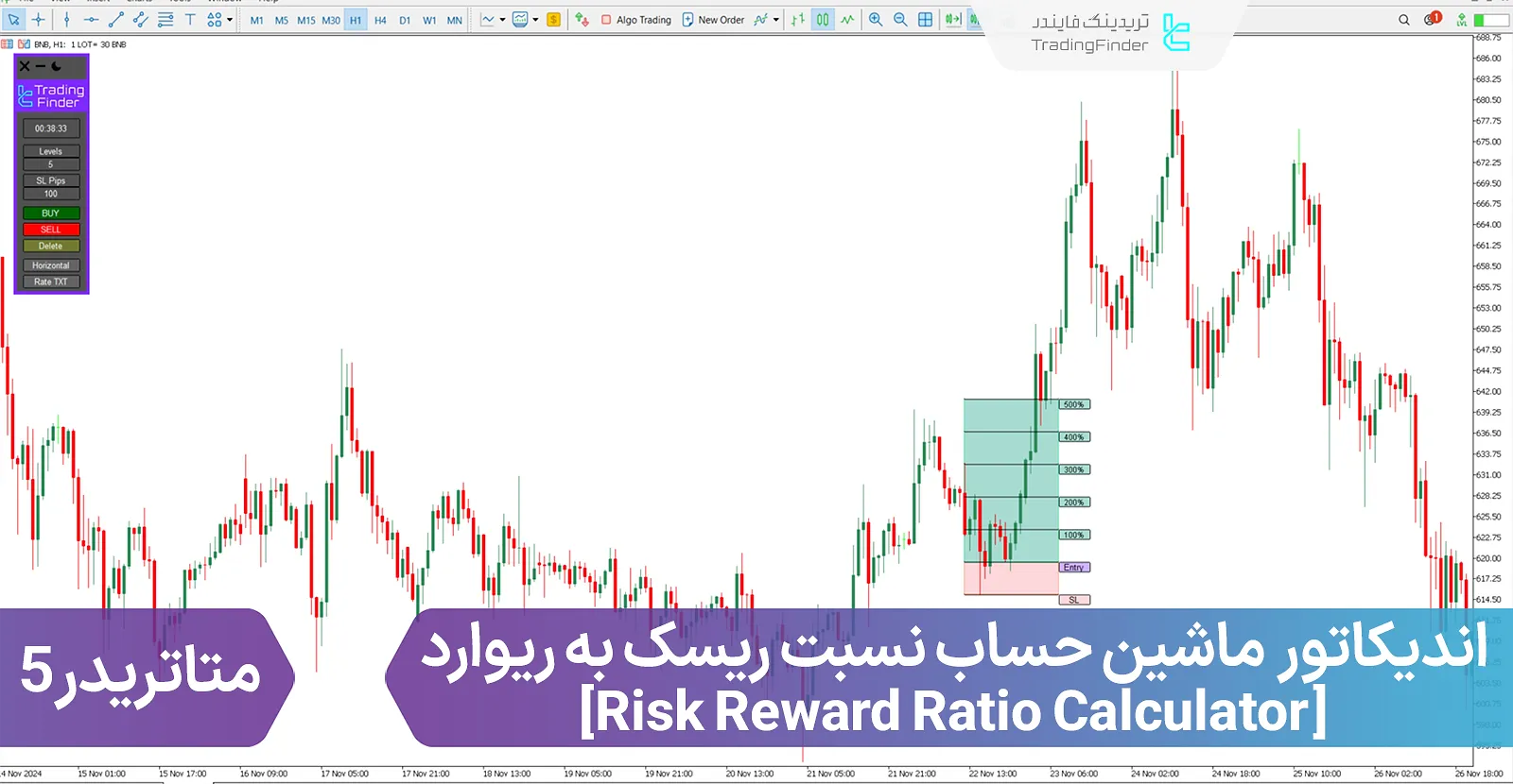 اندیکاتور ماشین حساب نسبت ریسک به ریوارد (R/R Ratio Calculator) - متاتریدر5