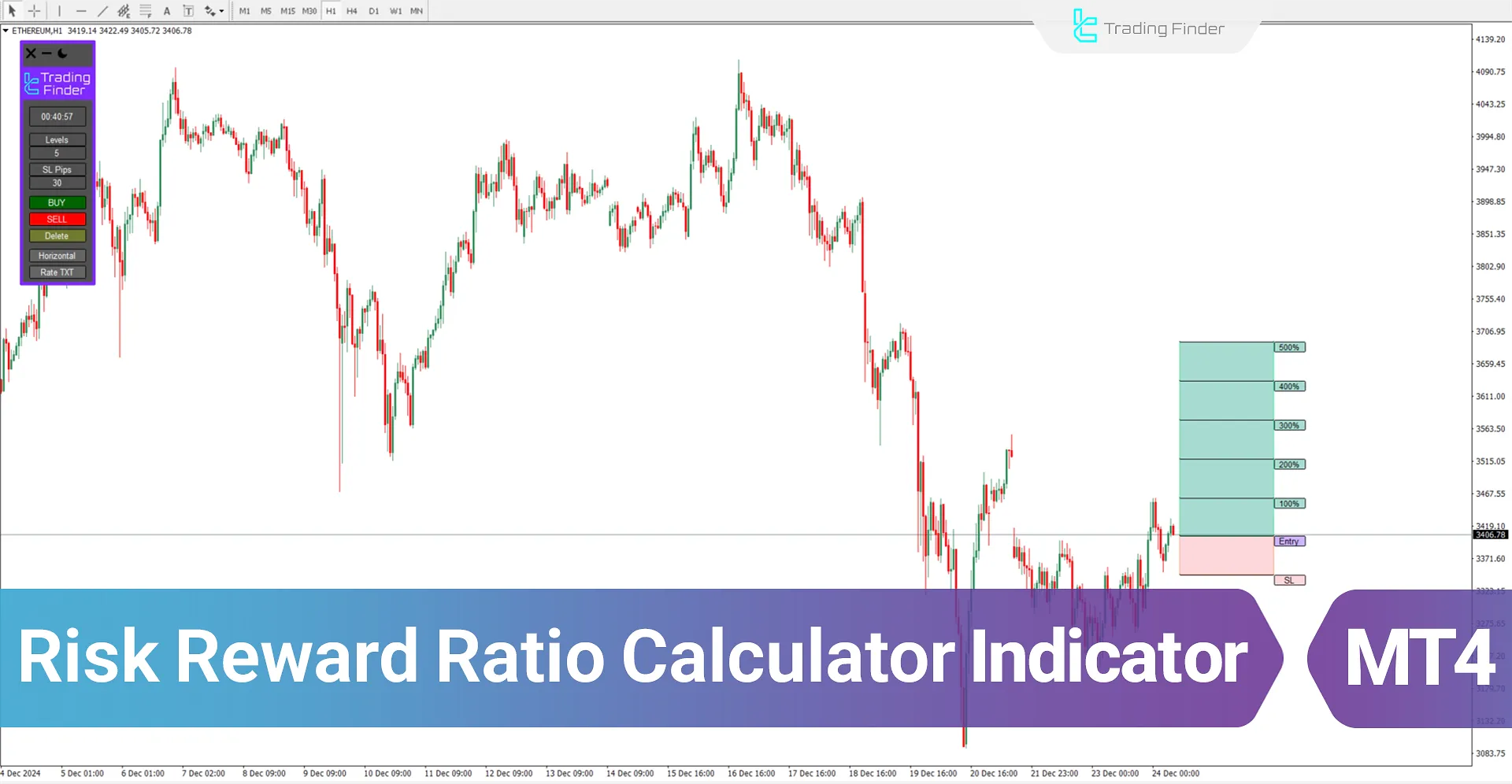 Risk Reward Ratio Calculator Indicator for MT4 - Free - [TFlab]