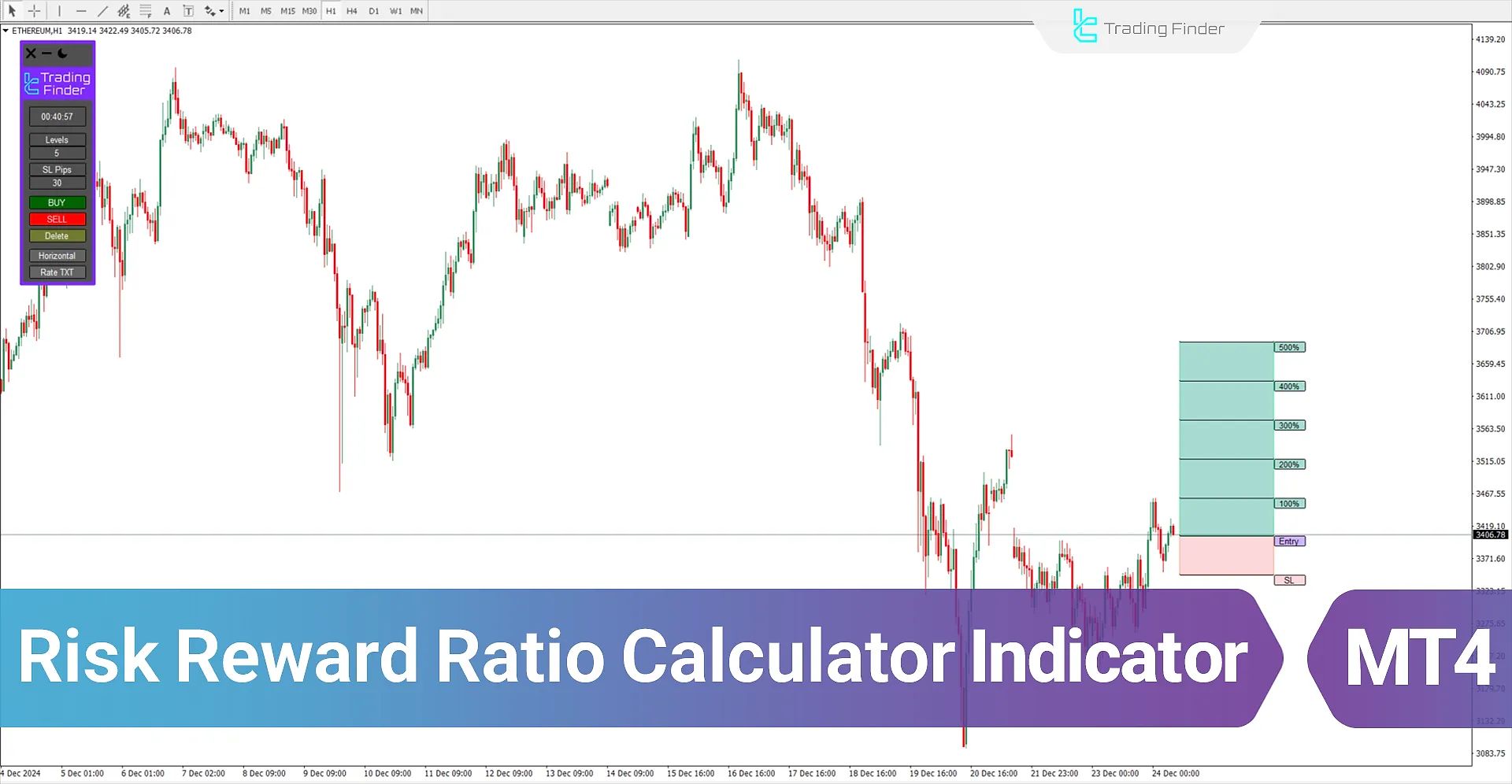 Risk Reward Ratio Calculator Indicator MT4 - Free Download