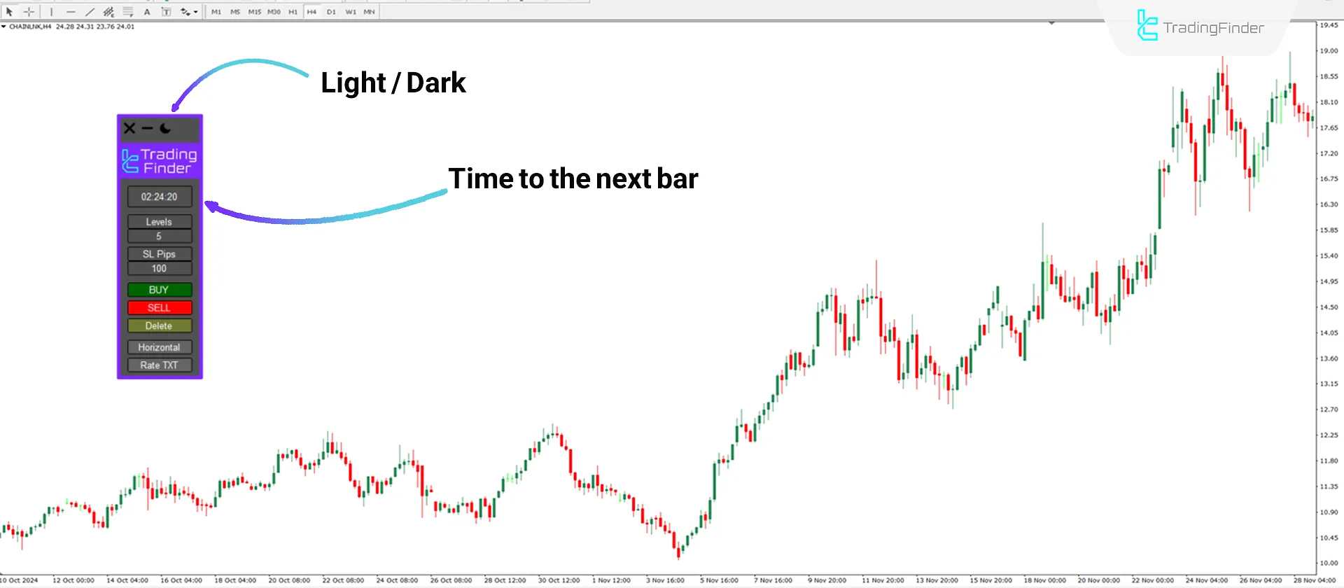 Risk Reward Ratio Calculator Indicator for MT4 - Free - [TFlab] 3