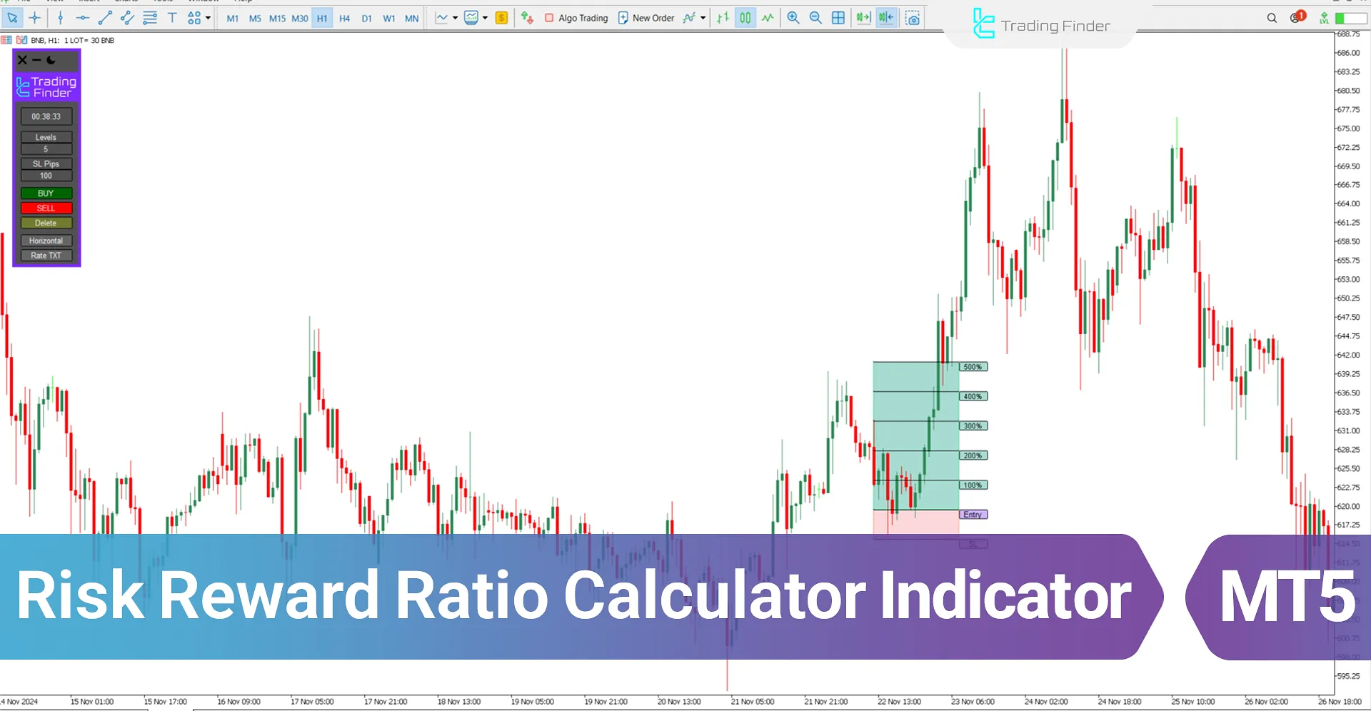 Risk Reward Ratio Calculator Indicator for MT5 - Free - [TFlab]