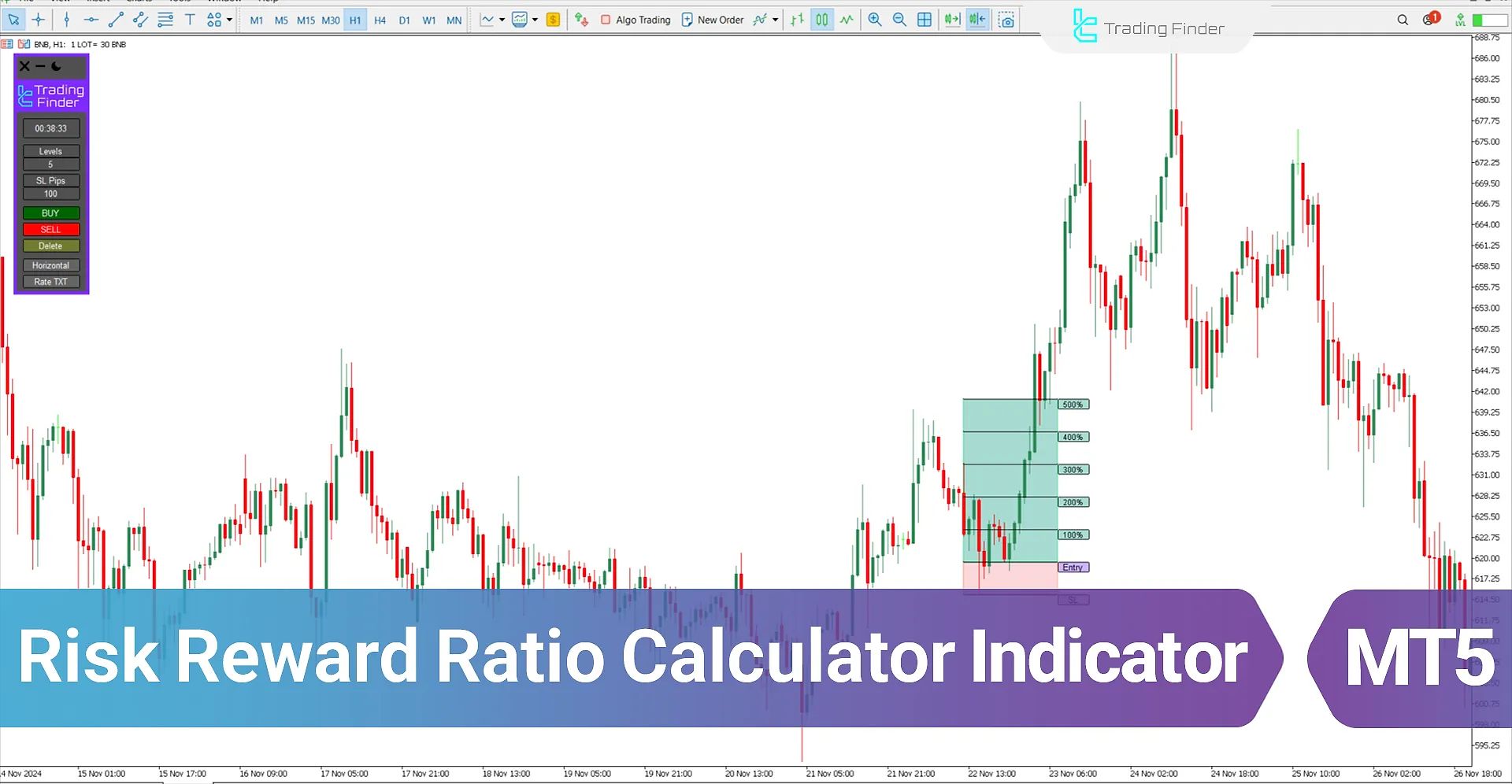 Risk Reward Ratio Calculator Indicator MT5 - Free Download