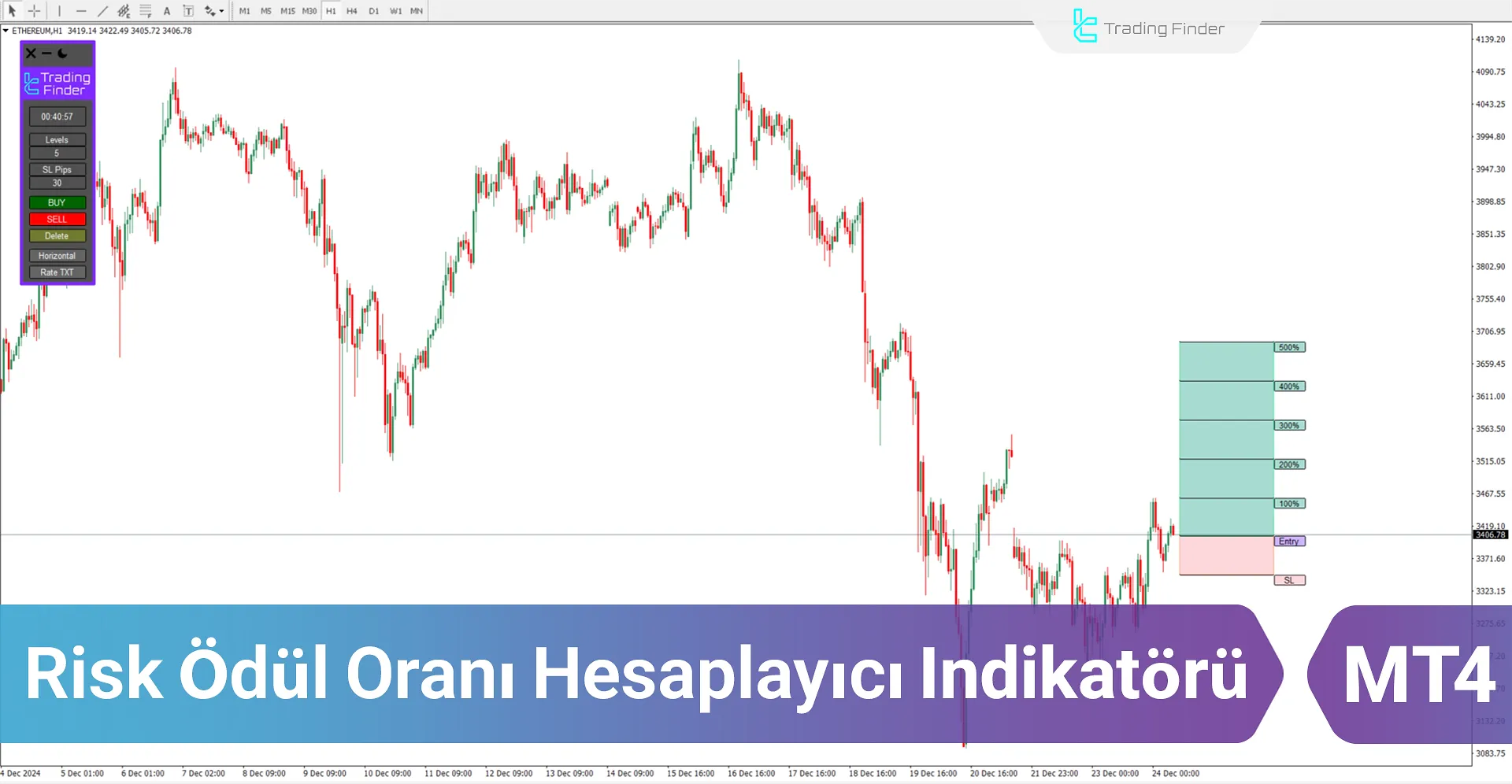 Risk Ödül Oranı Hesaplayıcı Göstergesi for MT4 - Ücretsiz - [TFlab]