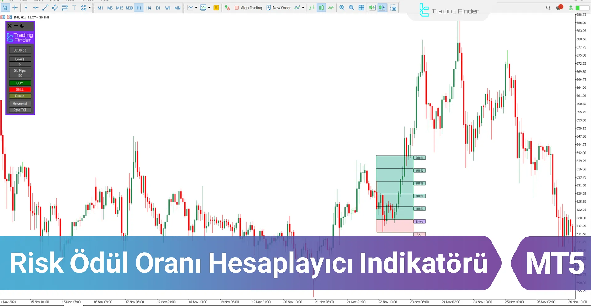 Risk Ödül Oranı Hesaplayıcı Göstergesi for MT5 - Ücretsiz - [TFlab]