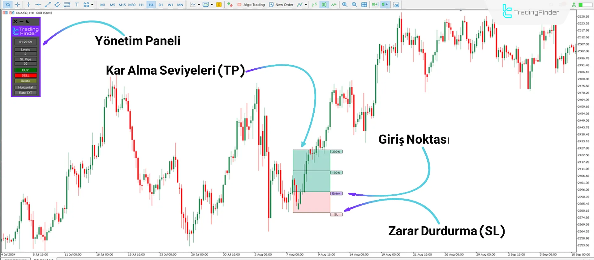 Risk Ödül Oranı Hesaplayıcı Göstergesi for MT5 - Ücretsiz - [TFlab] 1