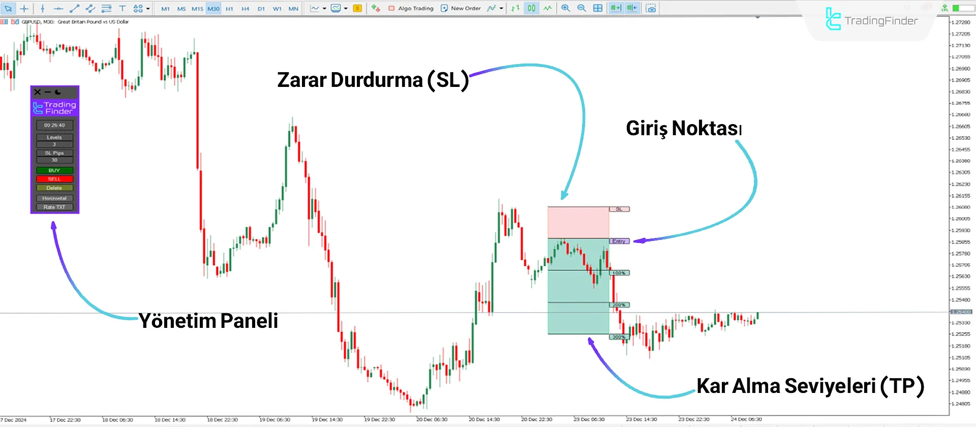 Risk Ödül Oranı Hesaplayıcı Göstergesi for MT5 - Ücretsiz - [TFlab] 2