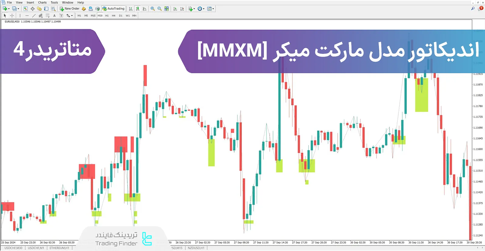 دانلود اندیکاتور مدل مارکت میکر (MMXM) در متاتریدر 4 - رایگان - [تریدینگ فایندر]