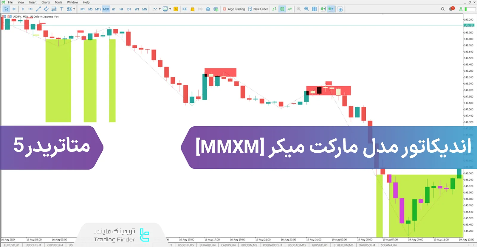 دانلود اندیکاتور مدل مارکت میکر (MMXM) در متاتریدر 5 - رایگان - [تریدینگ فایندر]