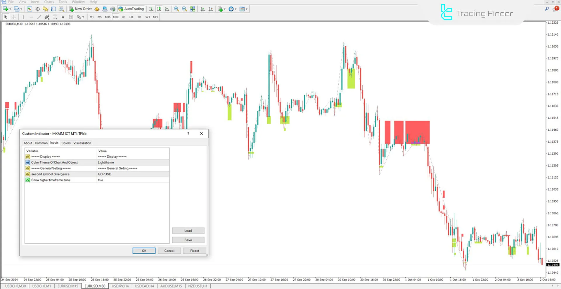 Market Maker X Model Indicator for MetaTrader 4 Download - Free - [TFlab] 3