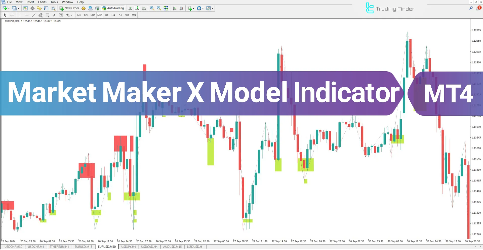 Market Maker X Model Indicator for MetaTrader 4 Download - Free - [TFlab]