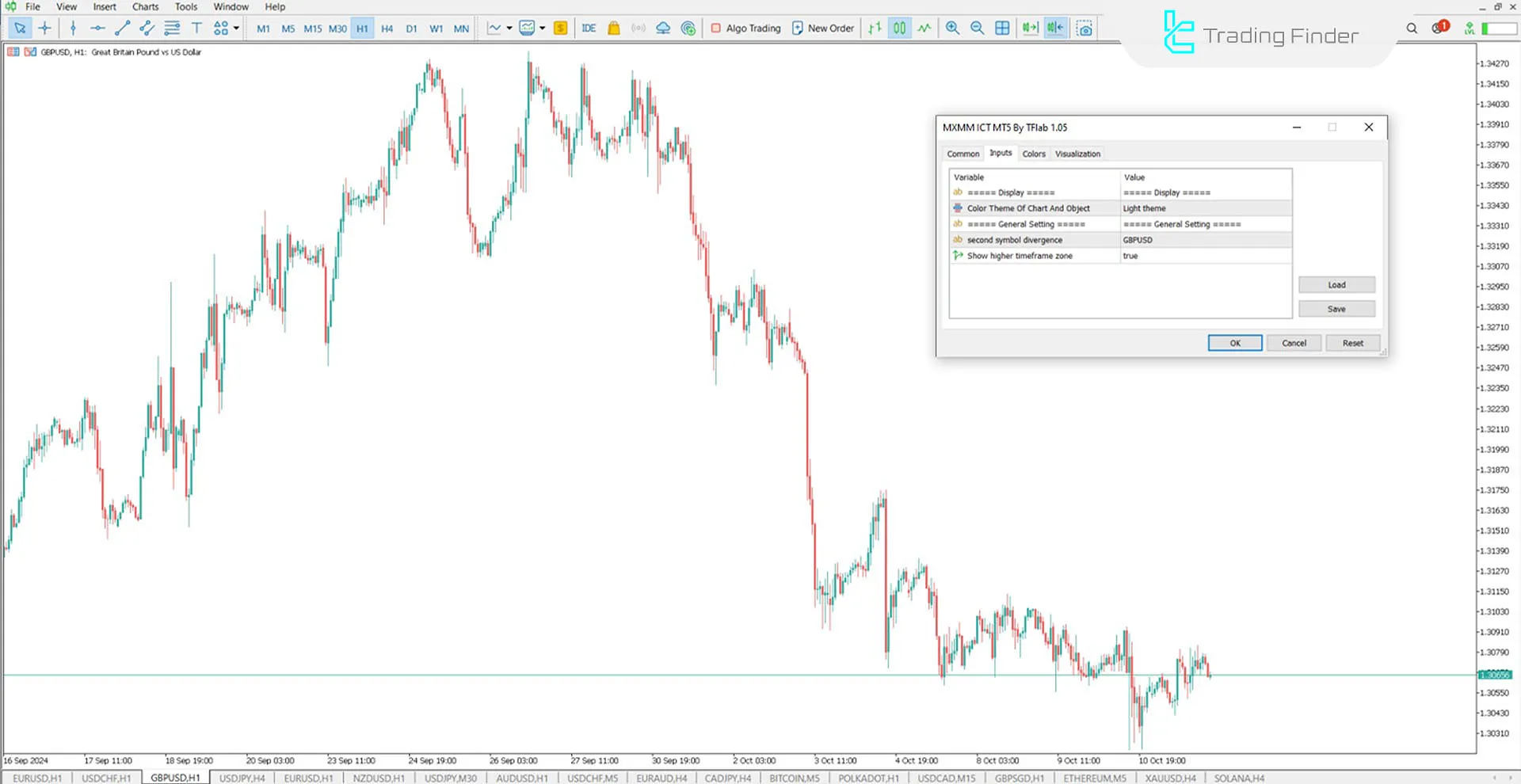 Market Maker X Model Indicator for MetaTrader 5 Download - Free - [TFlab] 3