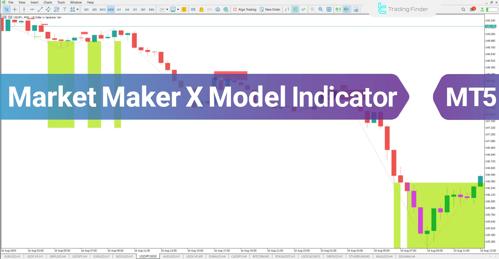 Market Maker X Model (MMXM) Indicator for MetaTrader 5 Download - Free - [TFlab]