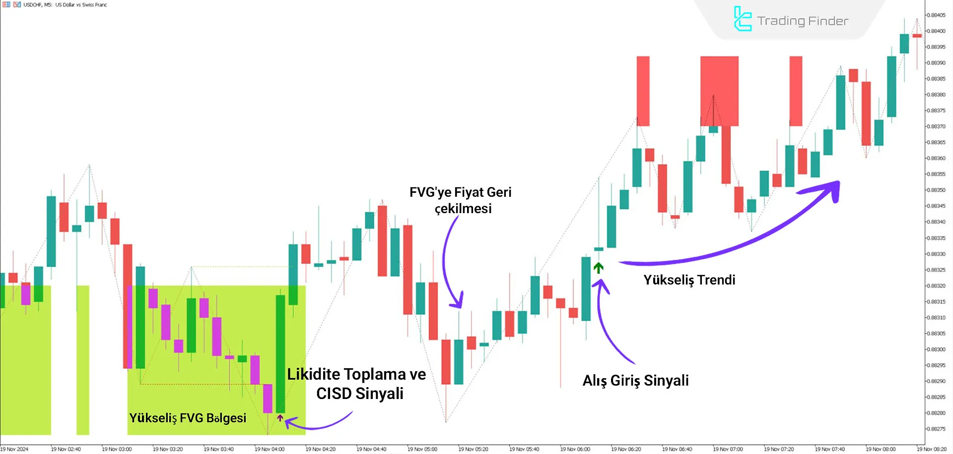 Market Maker X Model (MMXM) Göstergesini MT5 için İndirme - Ücretsiz - [TradingFinder] 1