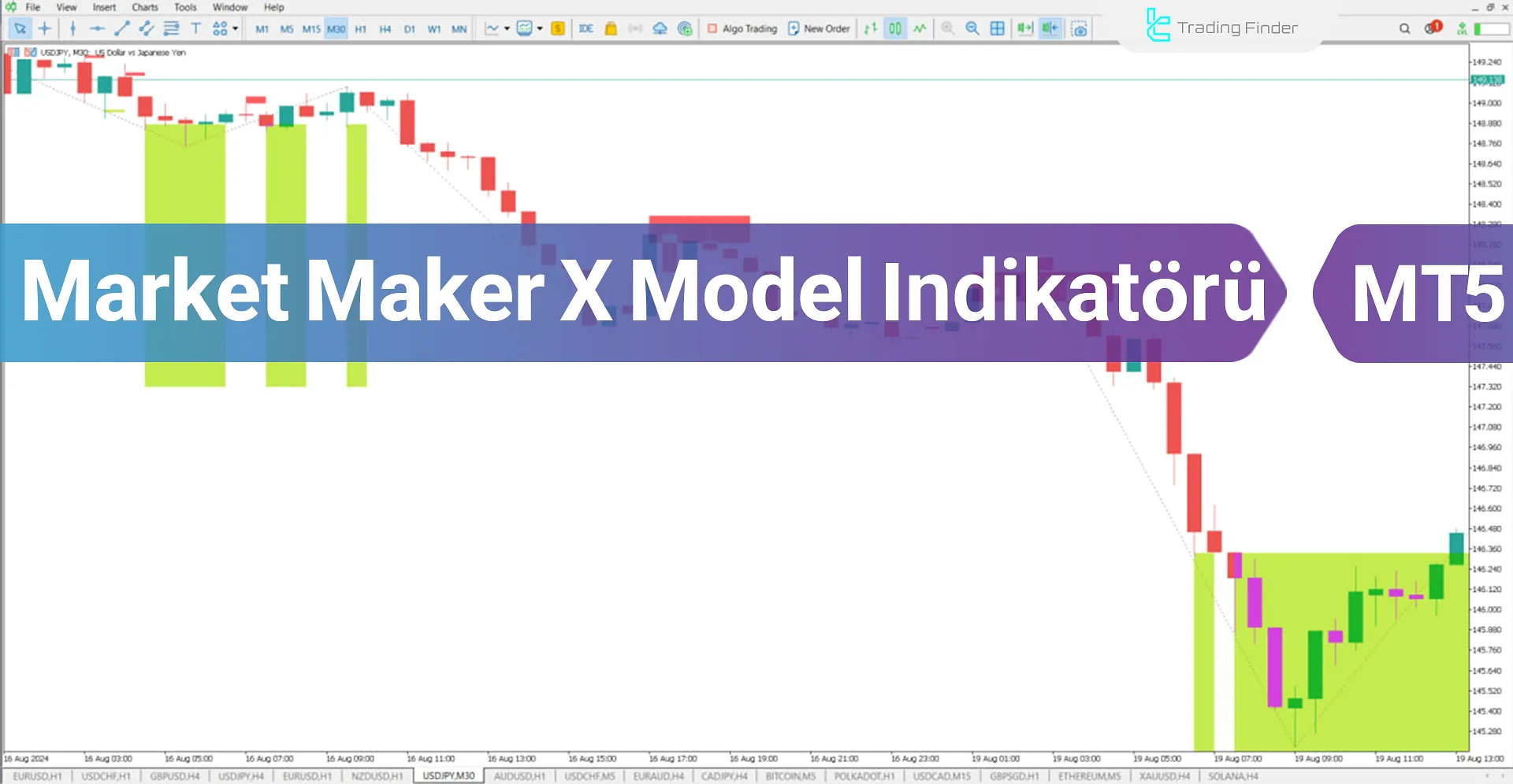 Market Maker X Model (MMXM) Göstergesini MT5 için İndirme - Ücretsiz - [TradingFinder]