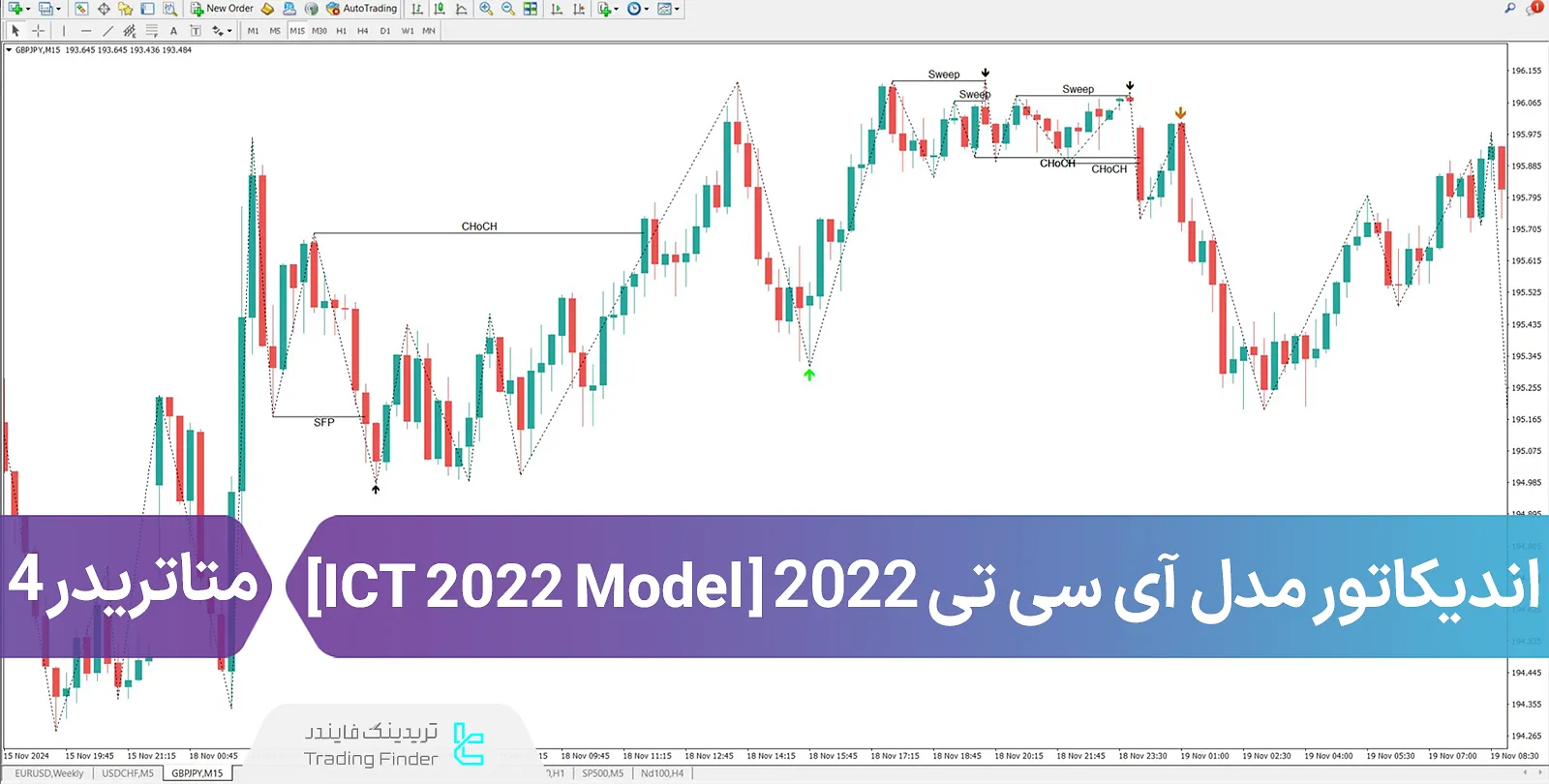 دانود اندیکاتور مدل آی سی تی 2022 (ICT 2022 Model) در متاتریدر 4 – رایگان – [TFlab]