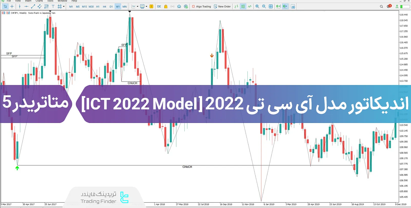 دانود اندیکاتور مدل آی سی تی 2022 (ICT 2022 Model) در متاتریدر 5 – رایگان -  [TFlab]