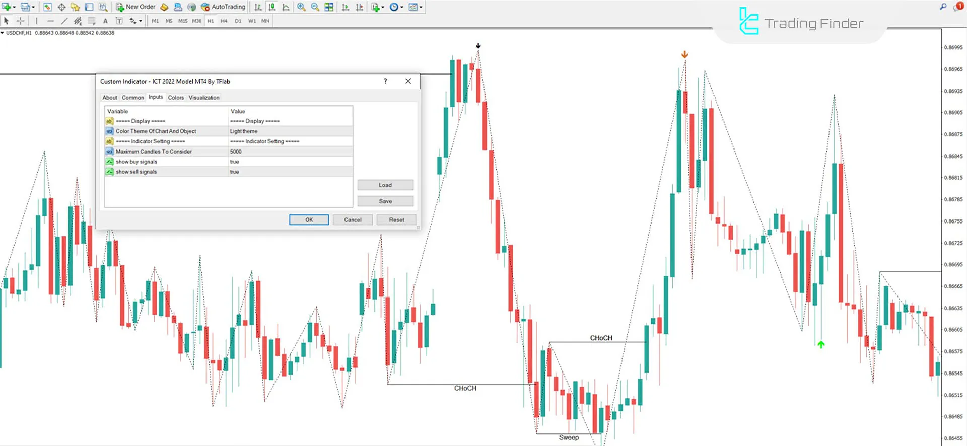 ICT 2022 Model Indicator for MetaTrader 4 Download - Free - [TradingFinder] 3