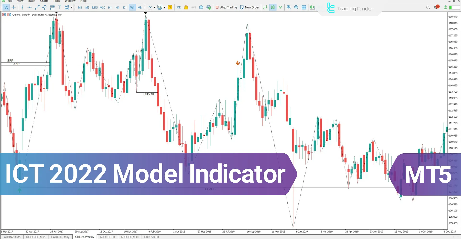 ICT 2022 Model Indicator for MetaTrader 5 Download - Free - [TradingFinder]