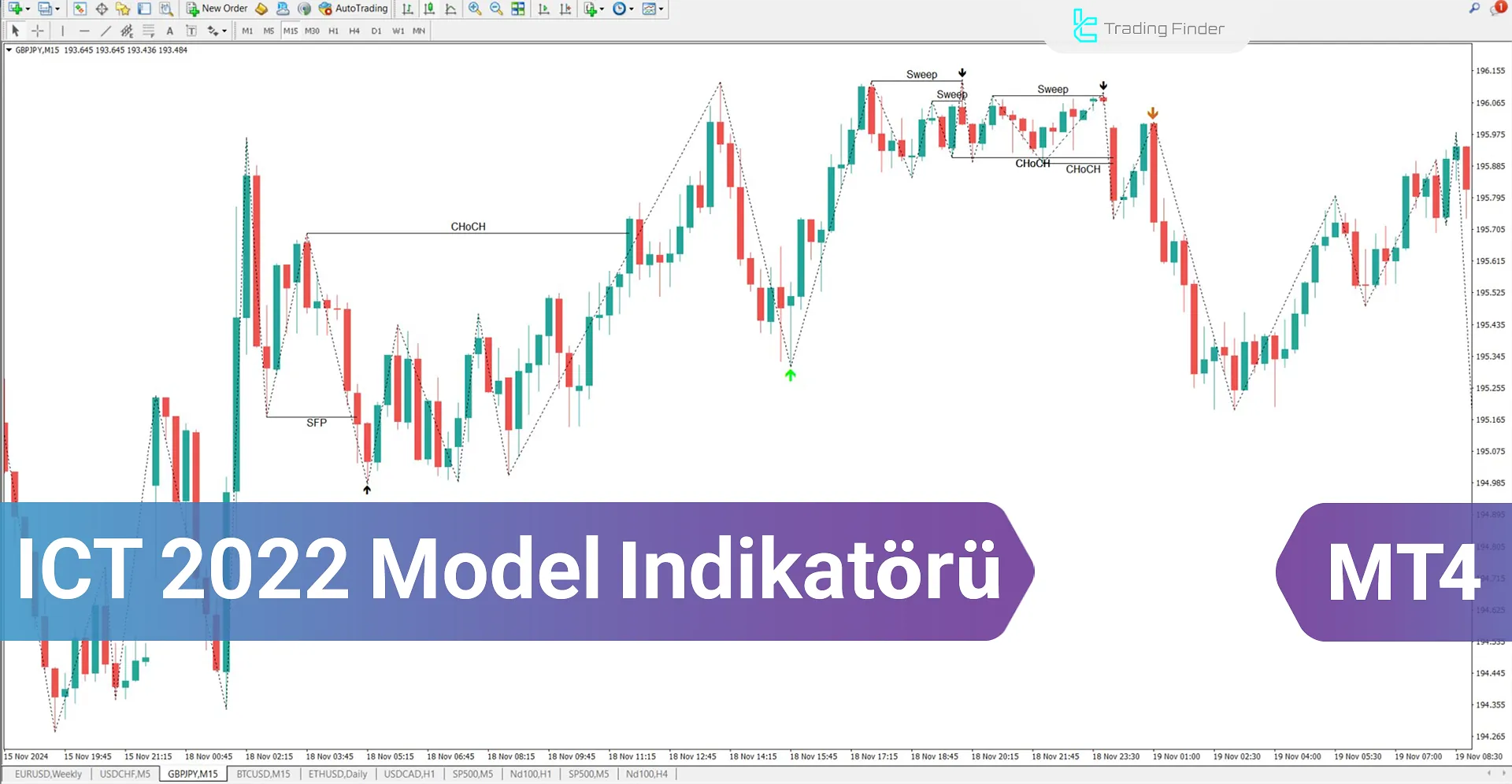 ICT 2022 Model Göstergesi İçin MT4 için İndirme - Ücretsiz - [TradingFinder]