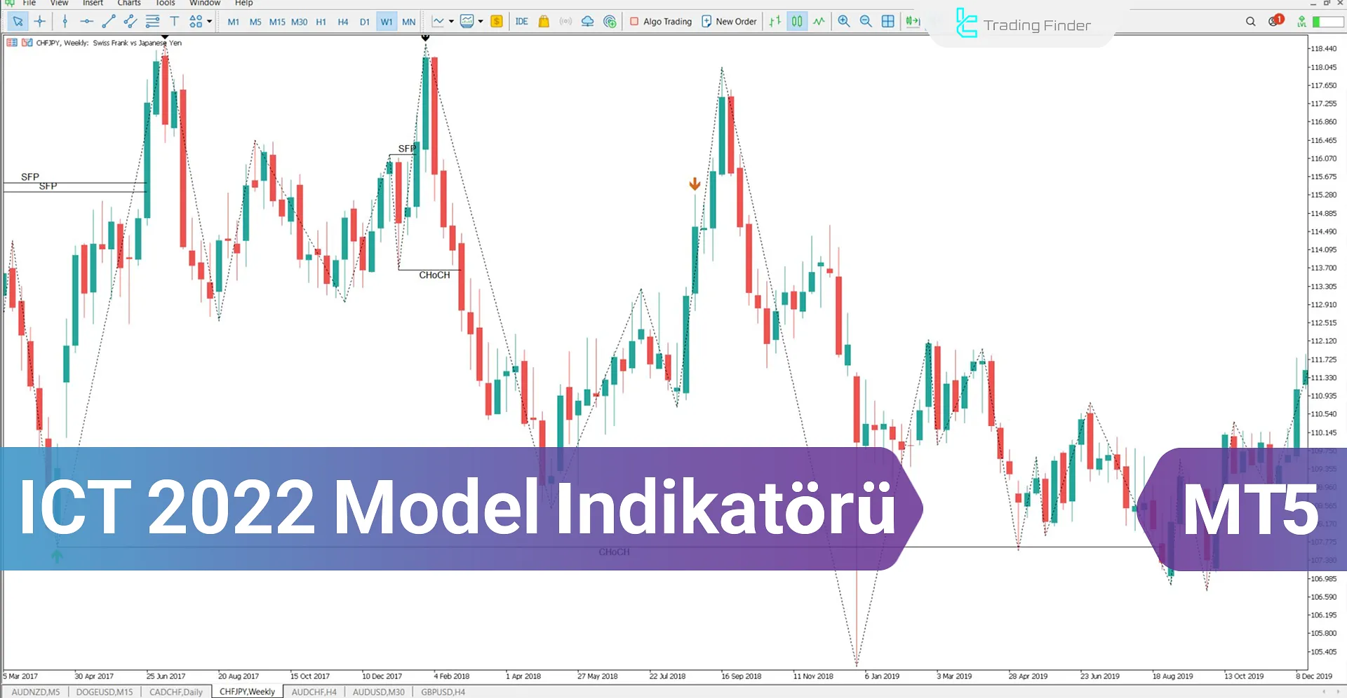 ICT 2022 Model Göstergesi İçin MT5 için İndirme - Ücretsiz - [TradingFinder]