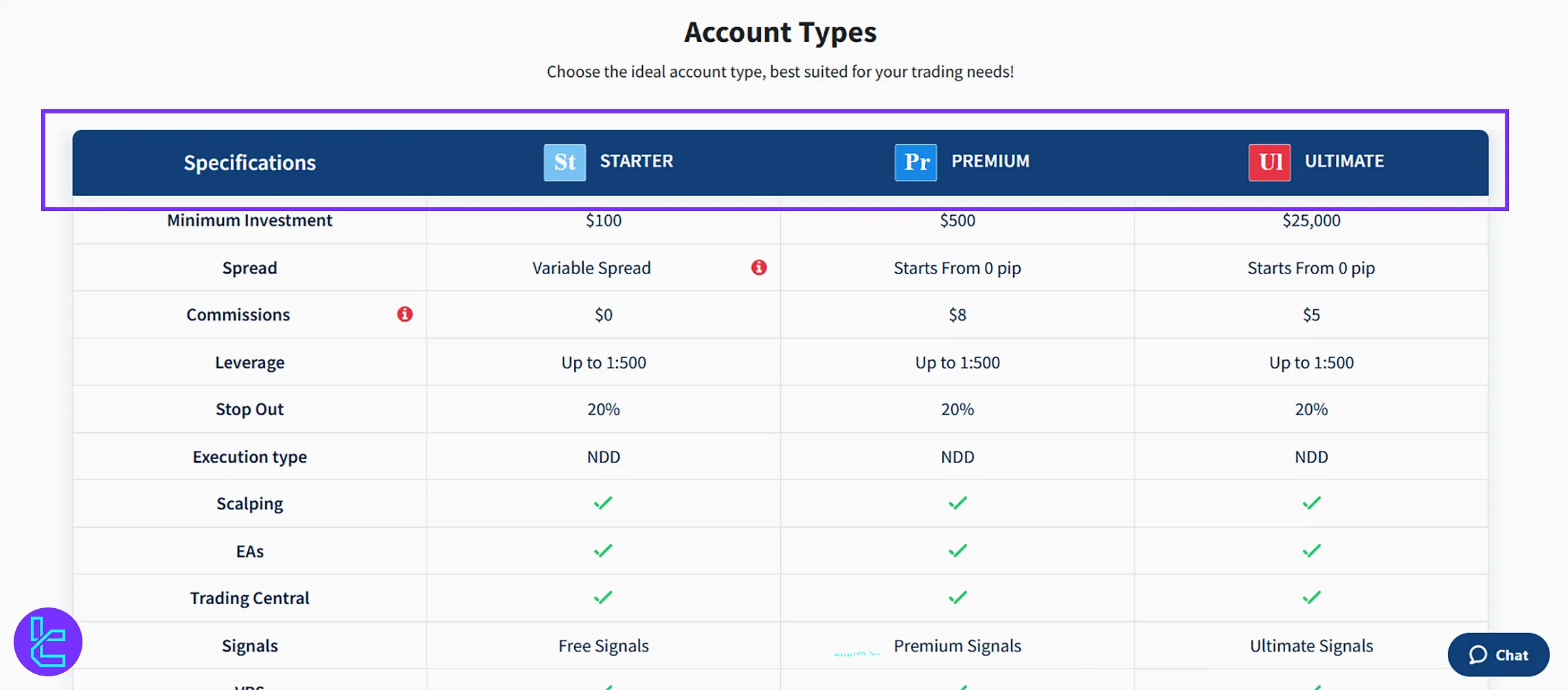 Choosing one account type for Orbex Verification