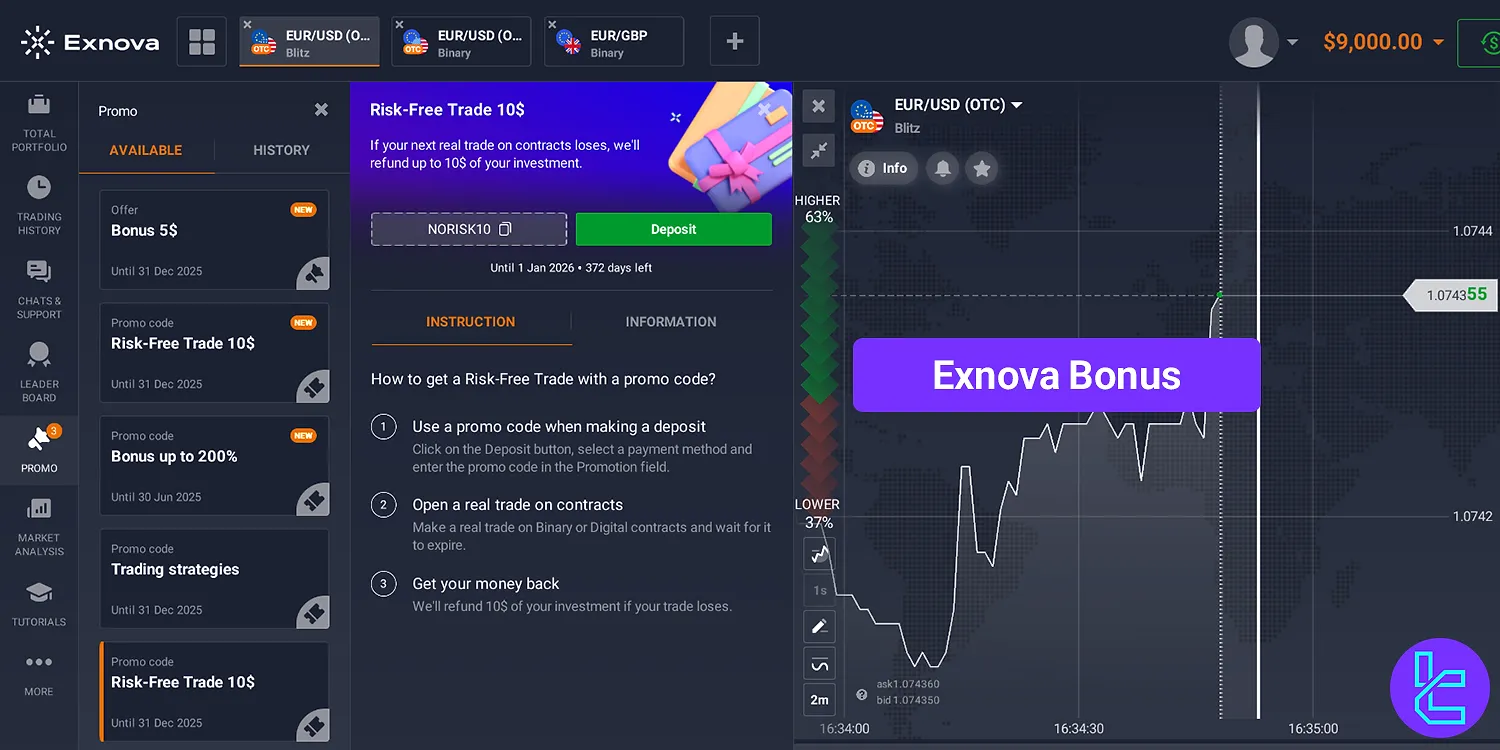 Exnova bonus