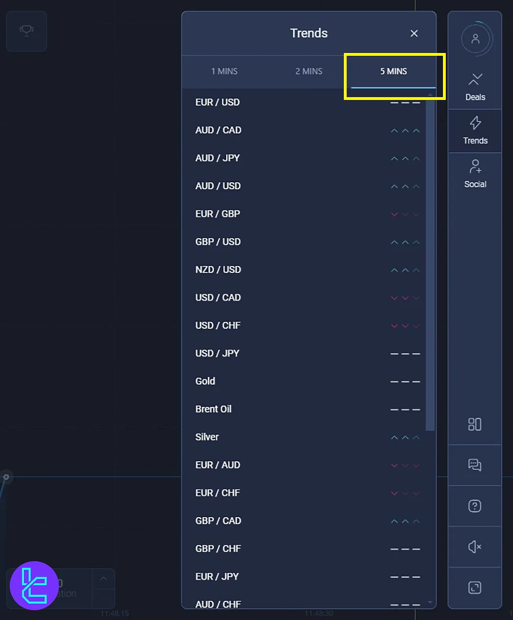 Expert Option Trends section 5-minute