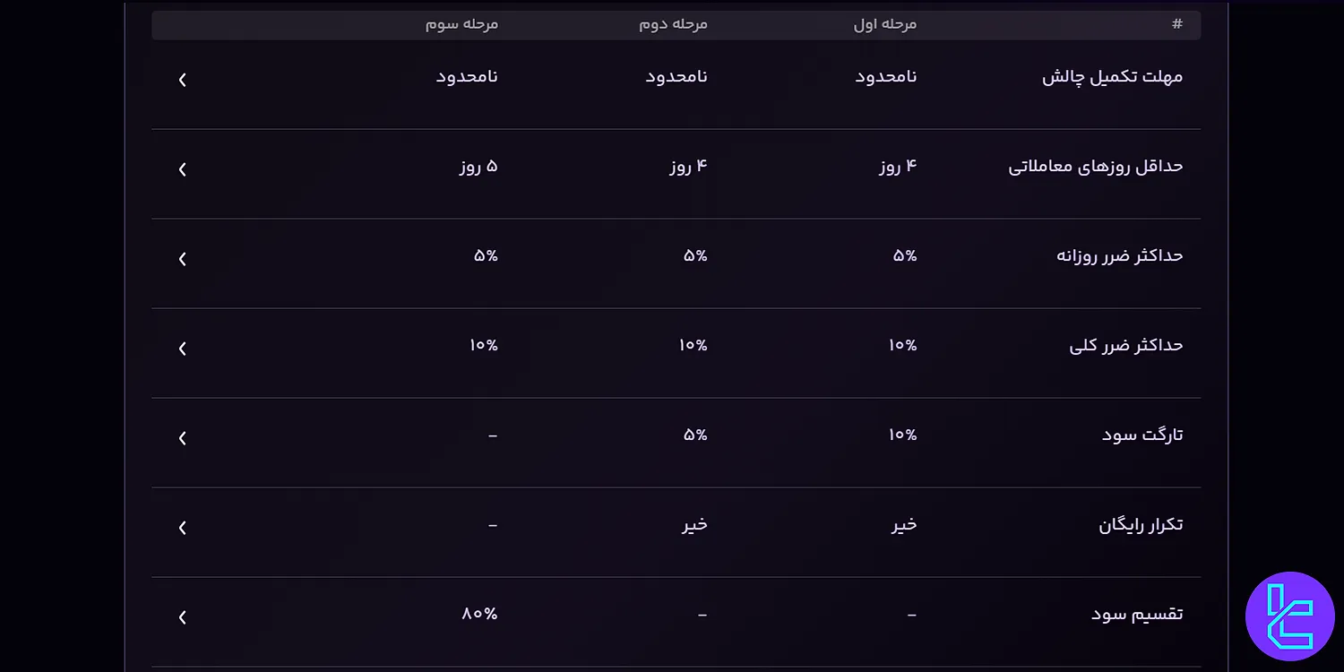 قوانین حساب دمو پراپ فرم فور اف ایکس