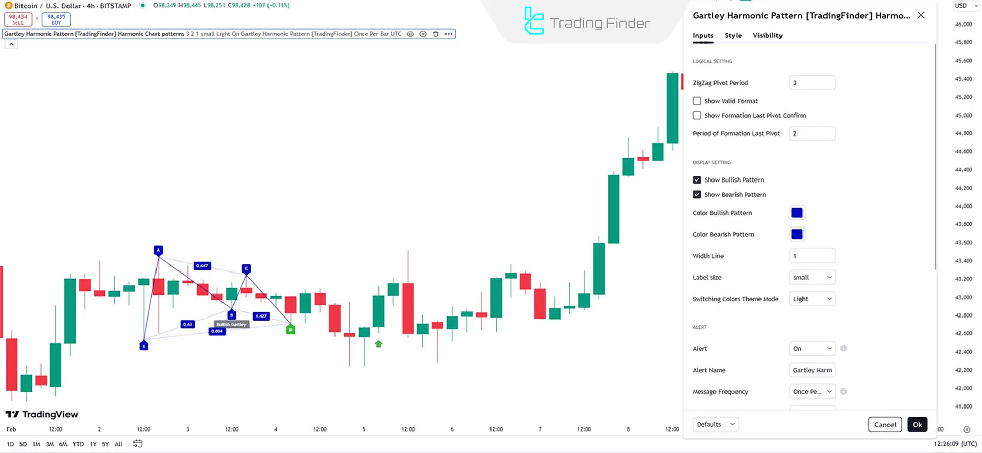 Indicator settings parameters