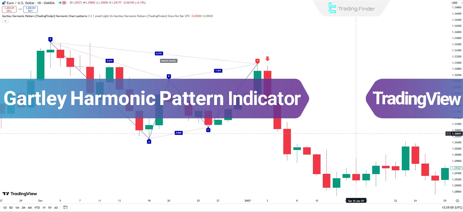 Gartley Harmonic Pattern Indicator on TradingView - Free - [TradingFinder]