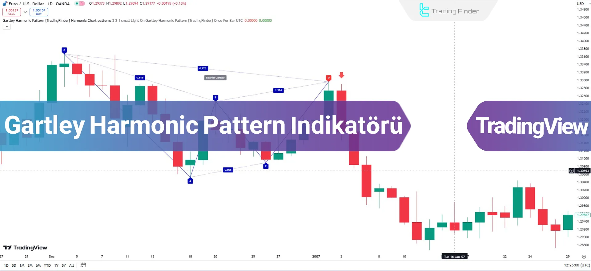 Gartley Harmonic Pattern Göstergesi TradingView'de Ekleme - Ücretsiz - [TFlab]