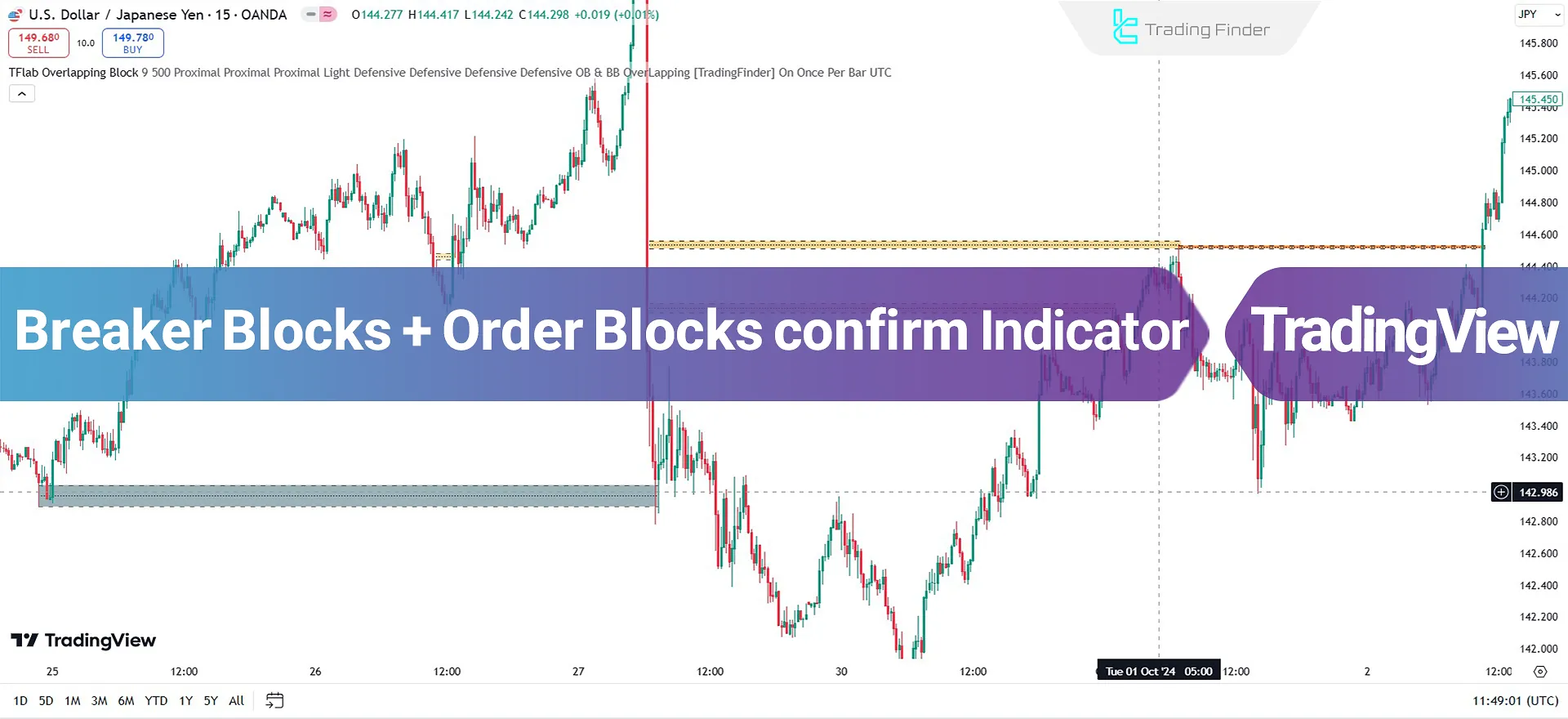 Breaker Blocks + Order Blocks Indicator on TradingView - Free - [TradingFinder]