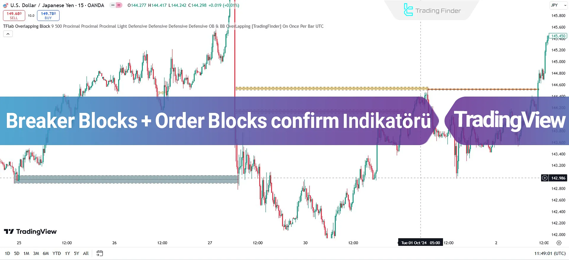 Breaker Blocks + Order Blocks (BBOB) Göstergesi TradingView'de Ekleme - Ücretsiz