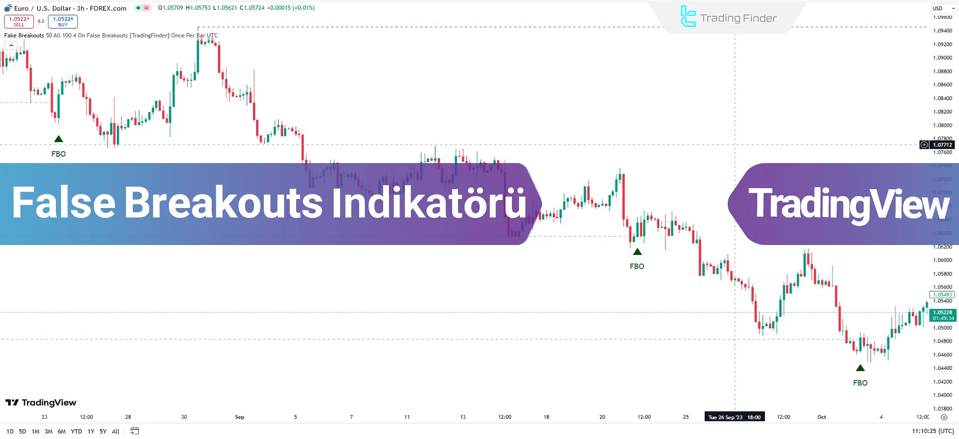 False Breakouts Göstergesi TradingView'de Ekleme - Ücretsiz - [TradingFinder]