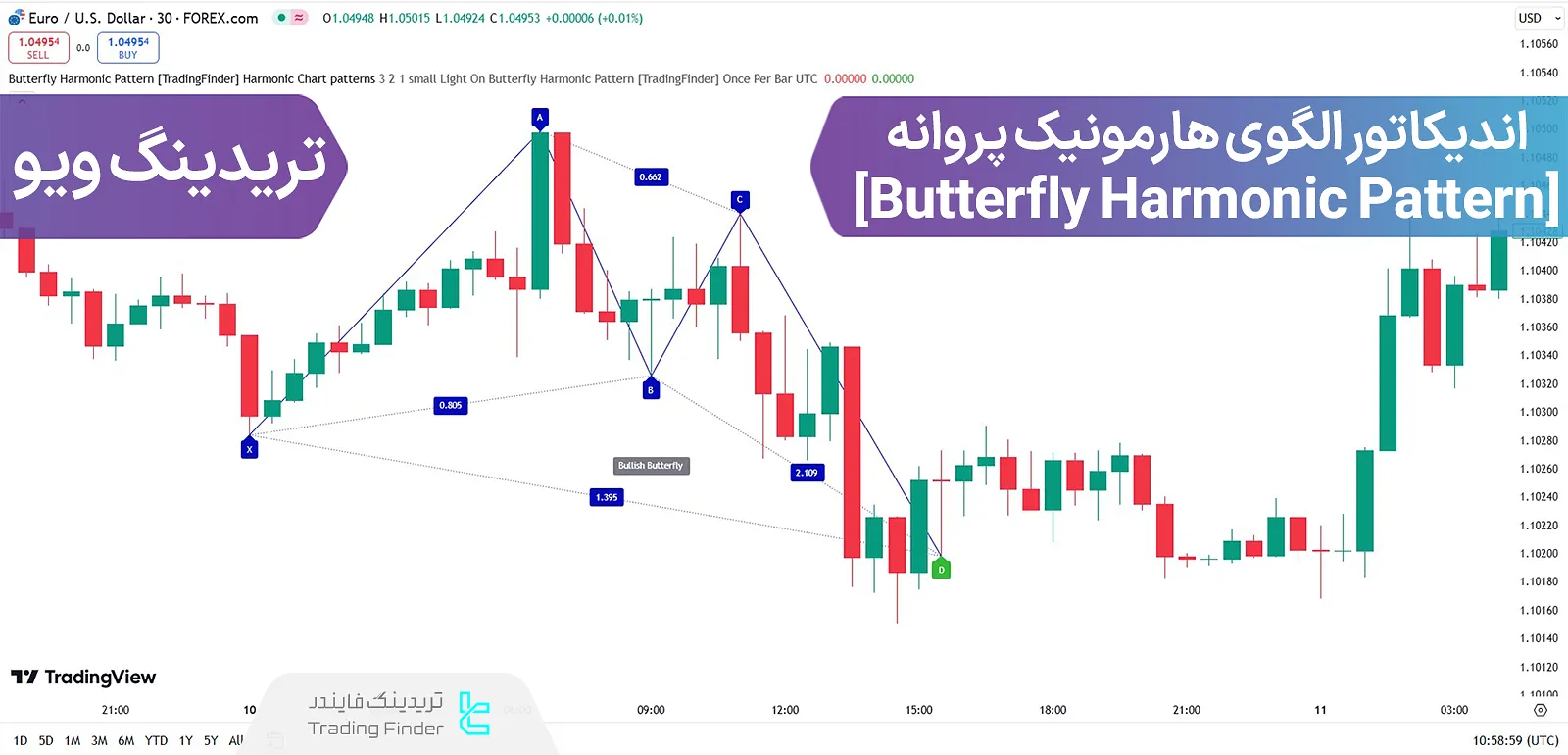 اضافه کردن اندیکاتور الگوی هارمونیک پروانه (Butterfly Harmonic Pattern) در تریدینگ ویو